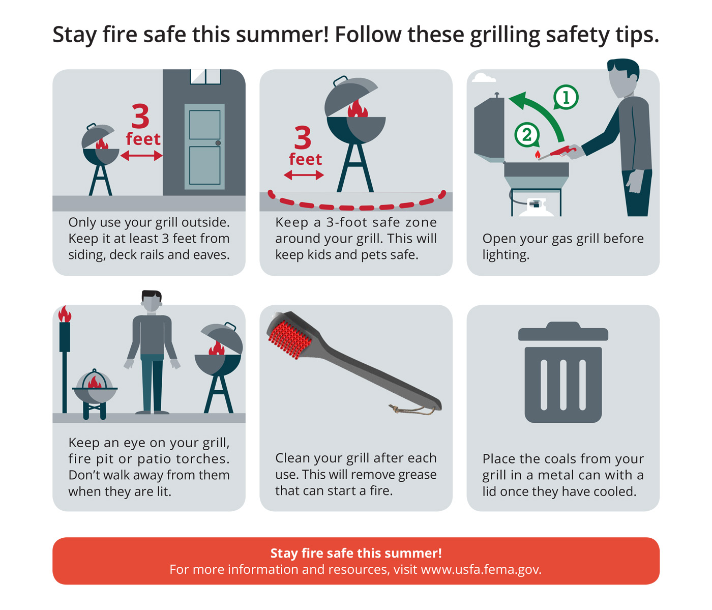 Stay fire safe this summer! Follow these grilling safety tips from the Federal Emergency Management Agency and the U.S. Fire Administration. Only use your grill outside. Keep it at least 3 feet from siding, deck rails, and eaves. Keep a 3-foot safe zone around your grill. This will keep kids and pets safe. Open your gas grill before lighting. Keep an eye on your grill, fire pit, or patio torches. Don’t walk away from them when they are lit. Clean your grill after each user. This will remove grease that can start a fire. Place the coals from your grill in a metal can with a lid once they have cooled.